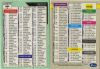 Checklist, Card #162