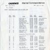 Direct market sales figures, April 1984