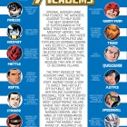 AVENGERS ACADEMY #11 recap page