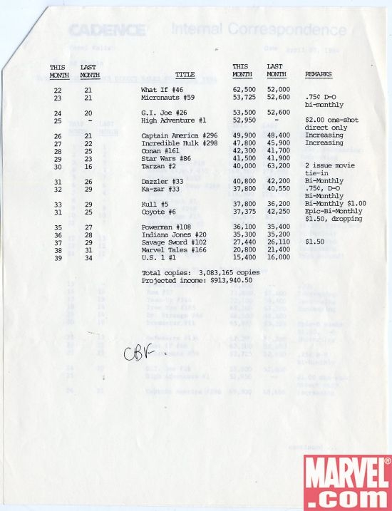 Direct market sales figures, April 1984, pt.