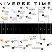 View the Full Marvel Cinematic Universe Timeline