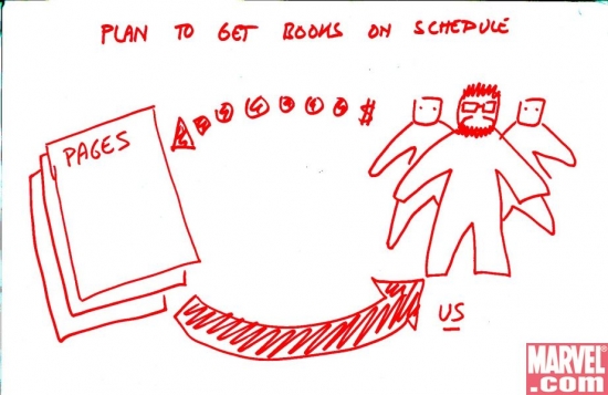 Plan to get the books on time, based on the F